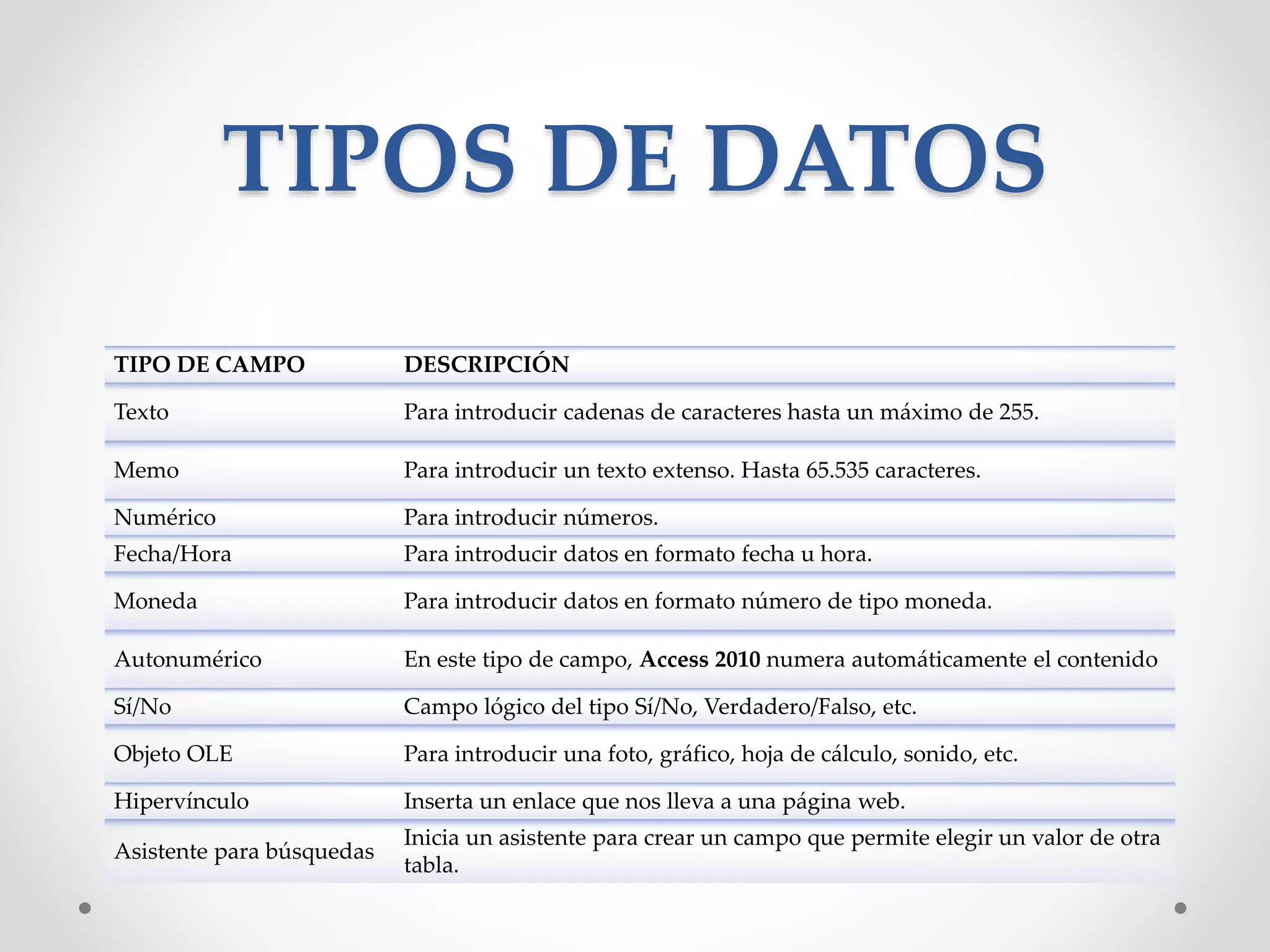 TIPOS DE DATOS
TIPO DE CAMPO DESCRIPCIÓN
Texto Para introducir cadenas de caracteres hasta un máximo de 255.
Memo Para introducir un texto extenso. Hasta 65.535 caracteres.
Numérico Para introducir números.
Fecha/Hora Para introducir datos en formato fecha u hora.
Moneda Para introducir datos en formato número de tipo moneda.
Autonumérico En este tipo de campo, Access 2010 numera automáticamente el contenido
Sí/No Campo lógico del tipo Sí/No, Verdadero/Falso, etc.
Objeto OLE Para introducir una foto, gráfico, hoja de cálculo, sonido, etc.
Hipervínculo Inserta un enlace que nos lleva a una página web.
Asistente para búsquedas
Inicia un asistente para crear un campo que permite elegir un valor de otra
tabla.
 