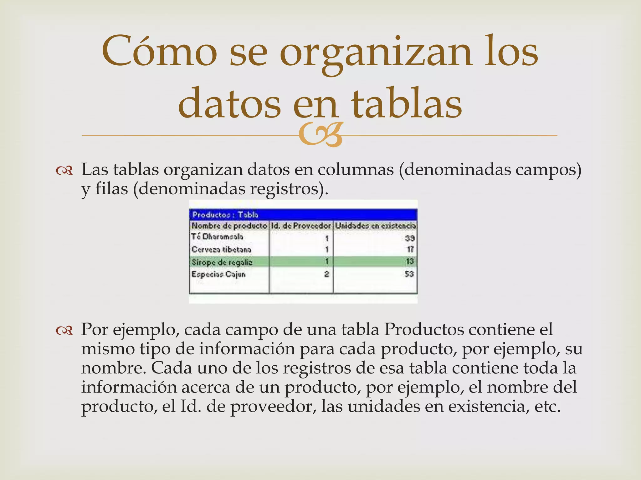 
 Las tablas organizan datos en columnas (denominadas campos)
y filas (denominadas registros).
 Por ejemplo, cada campo de una tabla Productos contiene el
mismo tipo de información para cada producto, por ejemplo, su
nombre. Cada uno de los registros de esa tabla contiene toda la
información acerca de un producto, por ejemplo, el nombre del
producto, el Id. de proveedor, las unidades en existencia, etc.
Cómo se organizan los
datos en tablas
 