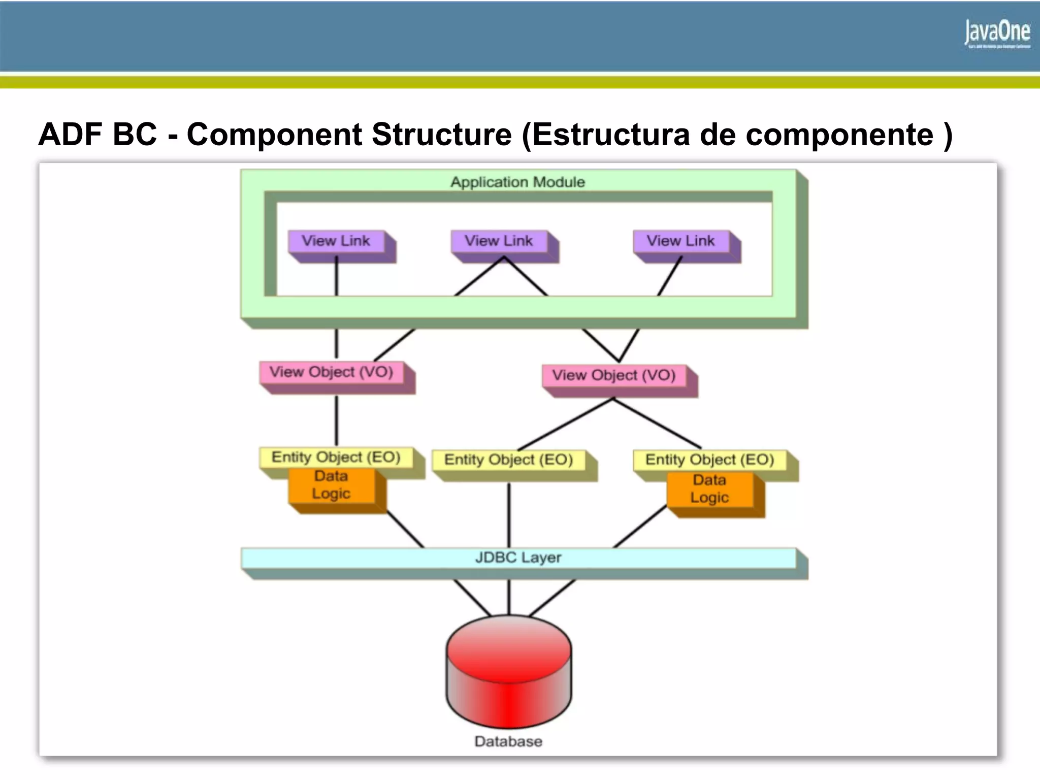 ADF BC - Component Structure (Estructura de componente )
 