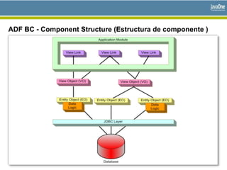 ADF BC - Component Structure (Estructura de componente )
 