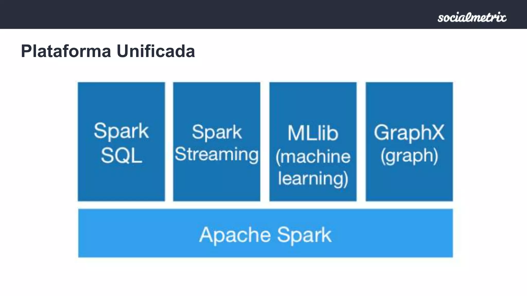 Plataforma Unificada 
 