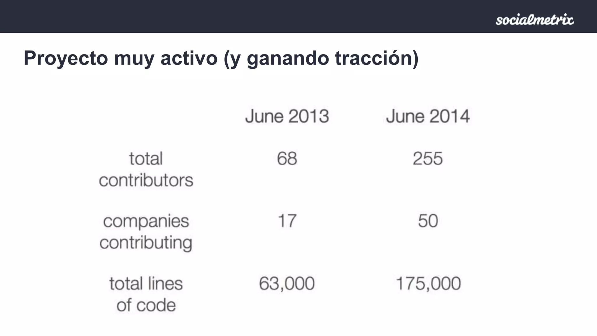 Proyecto muy activo (y ganando tracción) 
 