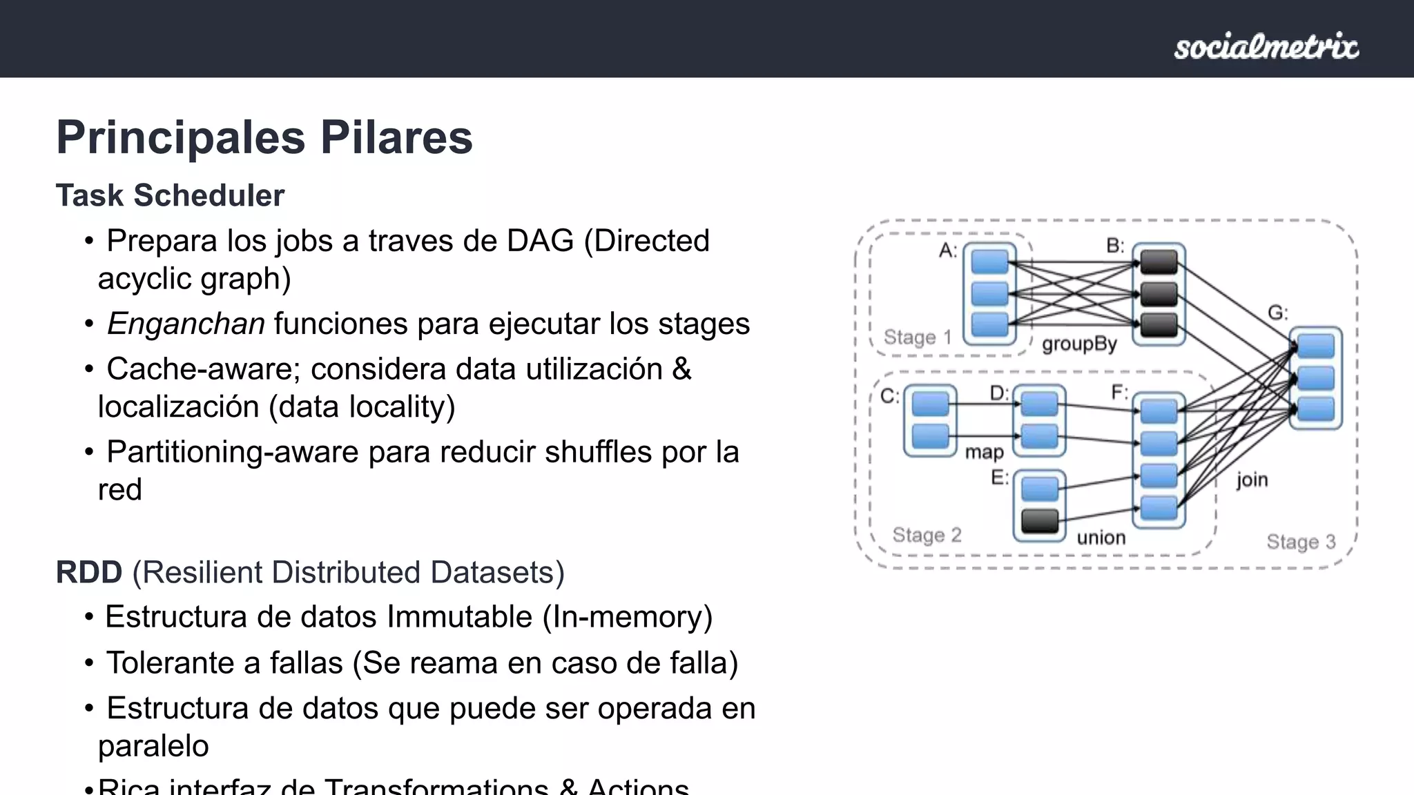 Principales Pilares 
Task Scheduler 
• Prepara los jobs a traves de DAG (Directed 
acyclic graph) 
• Enganchan funciones para ejecutar los stages 
• Cache-aware; considera data utilización & 
localización (data locality) 
• Partitioning-aware para reducir shuffles por la 
red 
RDD (Resilient Distributed Datasets) 
• Estructura de datos Immutable (In-memory) 
• Tolerante a fallas (Se reama en caso de falla) 
• Estructura de datos que puede ser operada en 
paralelo 
•Rica interfaz de Transformations & Actions 
 
