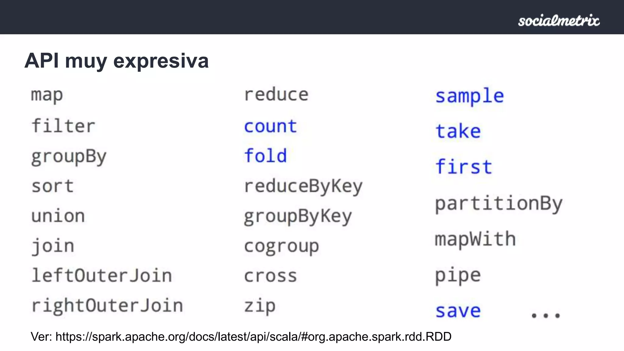 API muy expresiva 
Ver: https://spark.apache.org/docs/latest/api/scala/#org.apache.spark.rdd.RDD 
 