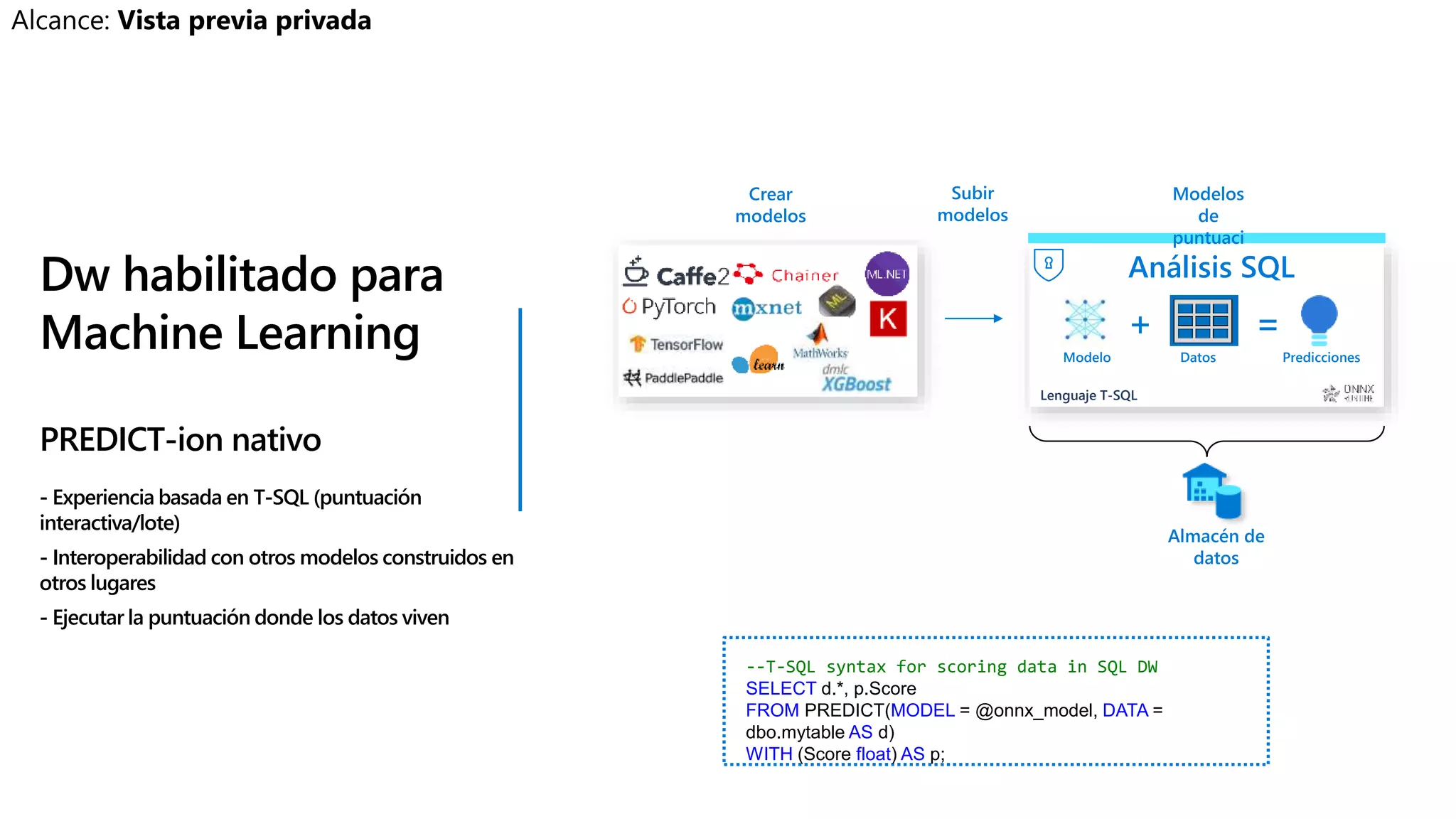 --T-SQL syntax for scoring data in SQL DW
SELECT d.*, p.Score
FROM PREDICT(MODEL = @onnx_model, DATA =
dbo.mytable AS d)
WITH (Score float) AS p;
Dw habilitado para
Machine Learning
PREDICT-ion nativo
- Experiencia basada en T-SQL (puntuación
interactiva/lote)
- Interoperabilidad con otros modelos construidos en
otros lugares
- Ejecutar la puntuación donde los datos viven
Subir
modelos
Lenguaje T-SQL
Almacén de
datos
Datos
+
Modelos
de
puntuaci
ón
Modelo
Crear
modelos
Predicciones
=
Análisis SQL
 
