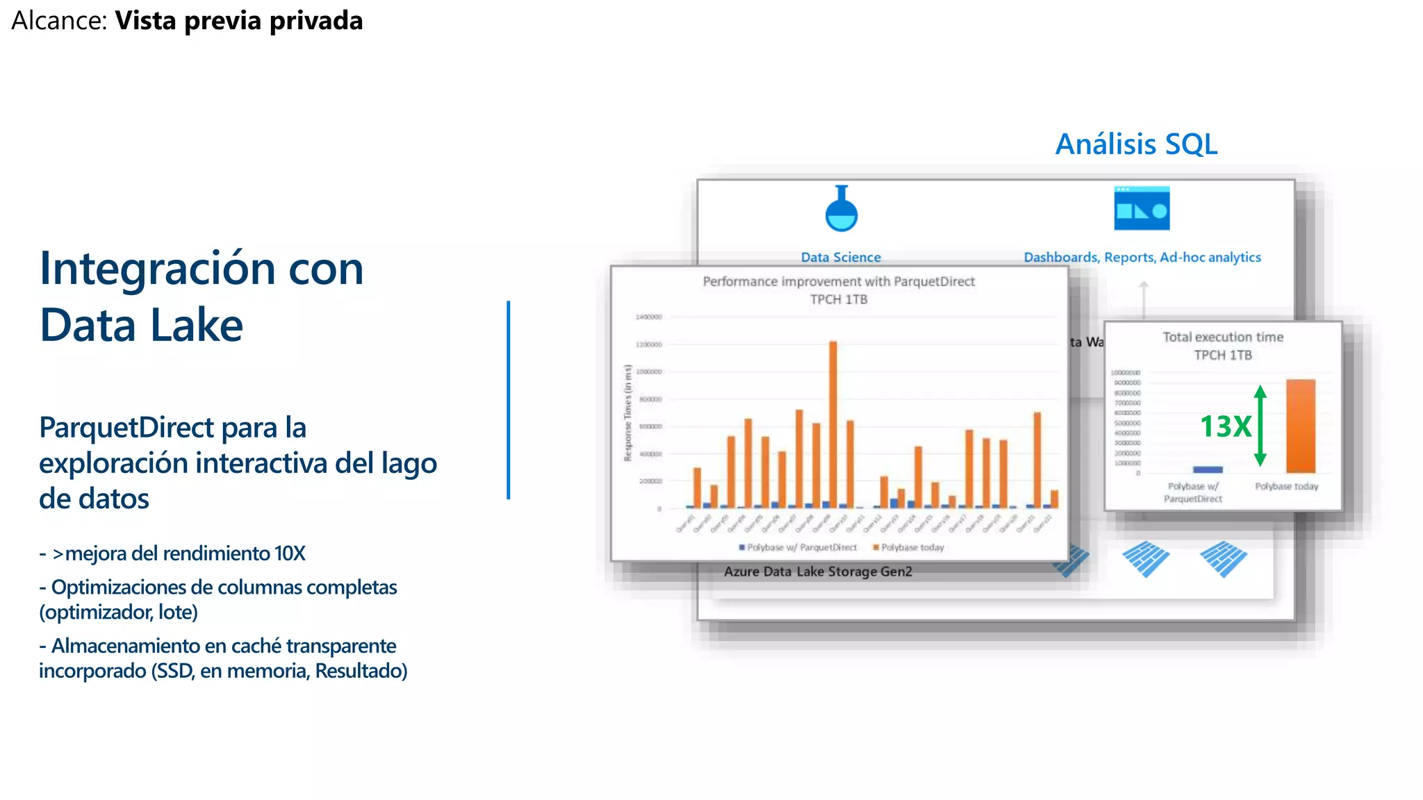 Integración con
Data Lake
ParquetDirect para la
exploración interactiva del lago
de datos
- >mejora del rendimiento 10X
- Optimizaciones de columnas completas
(optimizador, lote)
- Almacenamiento en caché transparente
incorporado (SSD, en memoria, Resultado)
13X
Análisis SQL
 