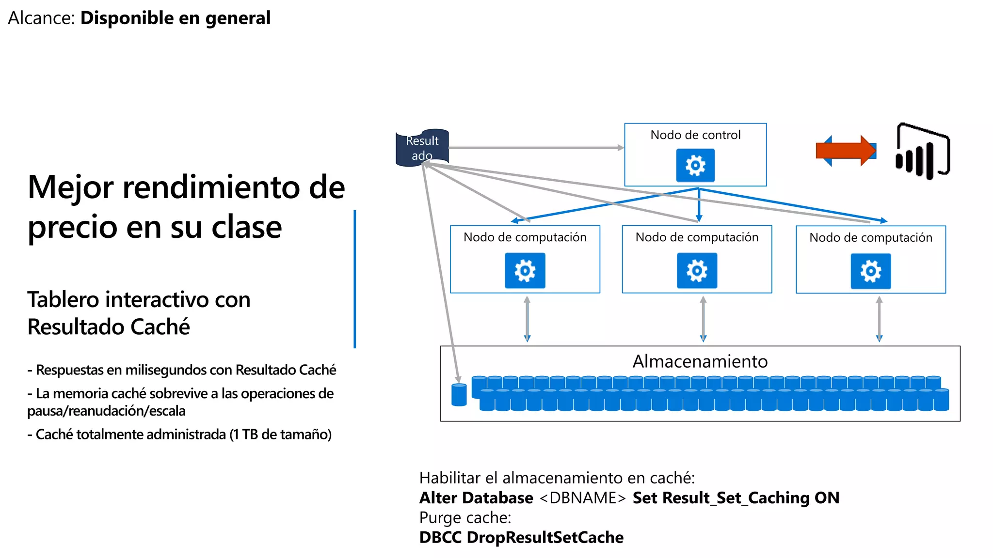 Nodo de control
Nodo de computación
Almacenamiento
Result
ado
Nodo de computaciónNodo de computación
Alter Database <DBNAME> Set Result_Set_Caching ON
Mejor rendimiento de
precio en su clase
Tablero interactivo con
Resultado Caché
- Respuestas en milisegundos con Resultado Caché
- La memoria caché sobrevive a las operaciones de
pausa/reanudación/escala
- Caché totalmente administrada (1 TB de tamaño)
 