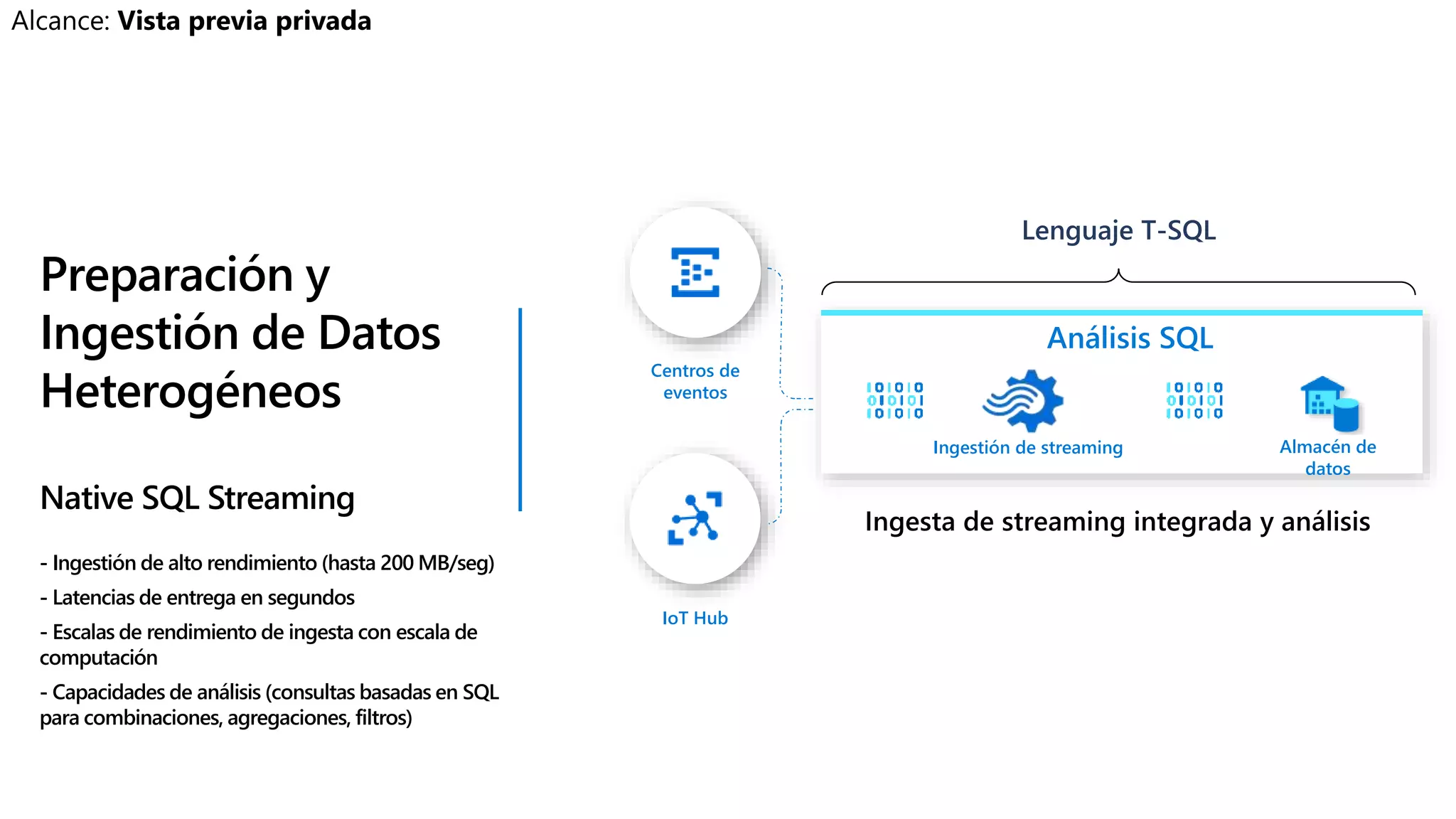 Centros de
eventos
IoT Hub
Preparación y
Ingestión de Datos
Heterogéneos
Native SQL Streaming
- Ingestión de alto rendimiento (hasta 200 MB/seg)
- Latencias de entrega en segundos
- Escalas de rendimiento de ingesta con escala de
computación
- Capacidades de análisis (consultas basadas en SQL
para combinaciones, agregaciones, filtros)
Ingestión de streaming
Lenguaje T-SQL
Almacén de
datos
Análisis SQL
 