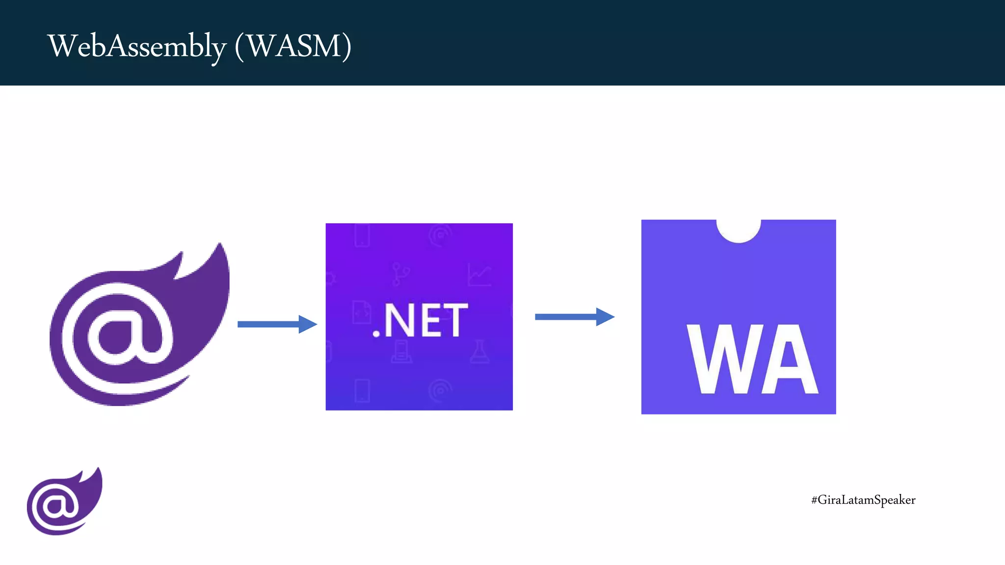 #GiraLatamSpeaker
WebAssembly (WASM)
 