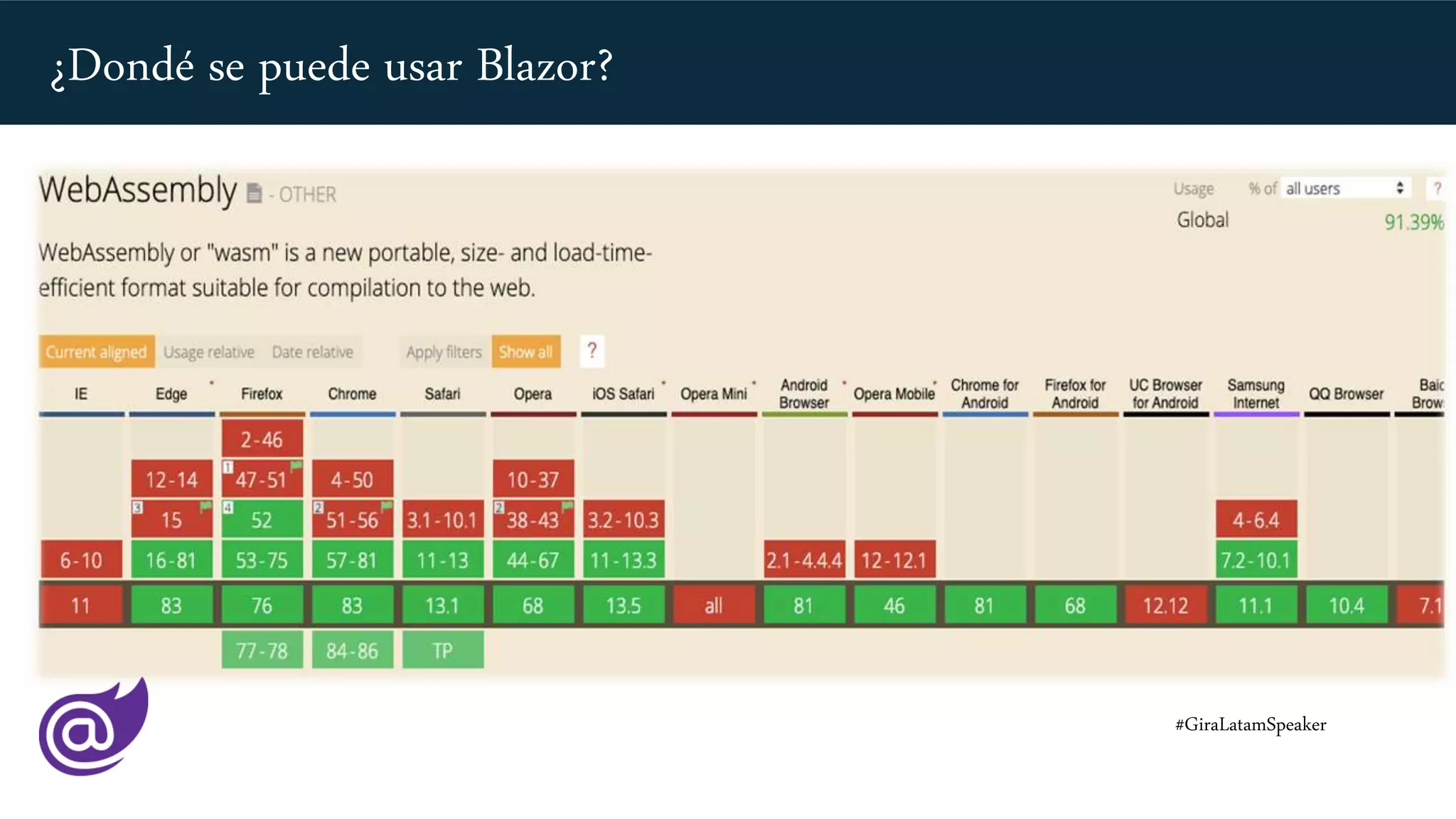 #GiraLatamSpeaker
¿Dondé se puede usar Blazor?
 
