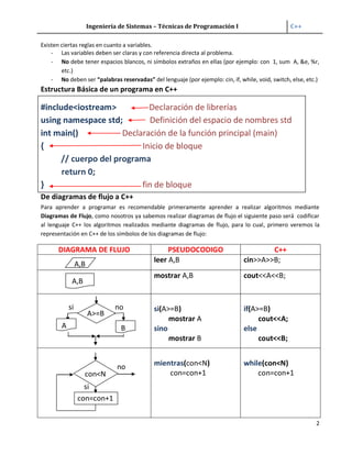 Introduccion a c++ | PDF