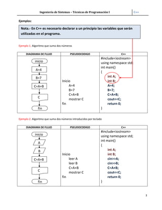 Introduccion a c++ | PDF