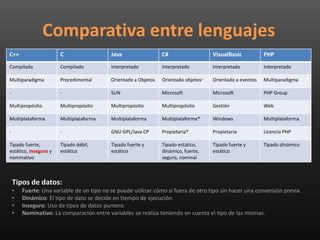 Introduccion a C++ | PPTX