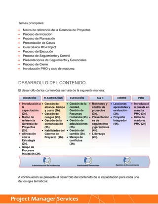 Temas principales:

   Marco de referencia de la Gerencia de Proyectos
   Proceso de Iniciación
   Proceso de Planeación
   Presentación de Casos
   Guía Básica MS-Project
   Proceso de Ejecución
   Proceso de Seguimiento y Control
   Presentaciones de Seguimiento y Gerenciales
   Proceso de Cierre
   Introducción PMO y ciclo de madurez.



DESARROLLO DEL CONTENIDO
El desarrollo de los contenidos se hará de la siguiente manera:




A continuación se presenta el desarrollo del contenido de la capacitación para cada uno
de los ejes temáticos:


 
 