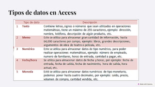 Preencoded Comprehensive Guide to Microsoft Access: Database Creation and ...