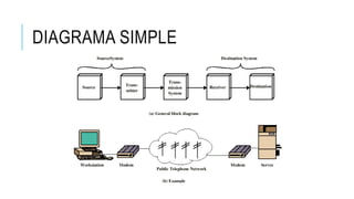 DIAGRAMA SIMPLE 
 