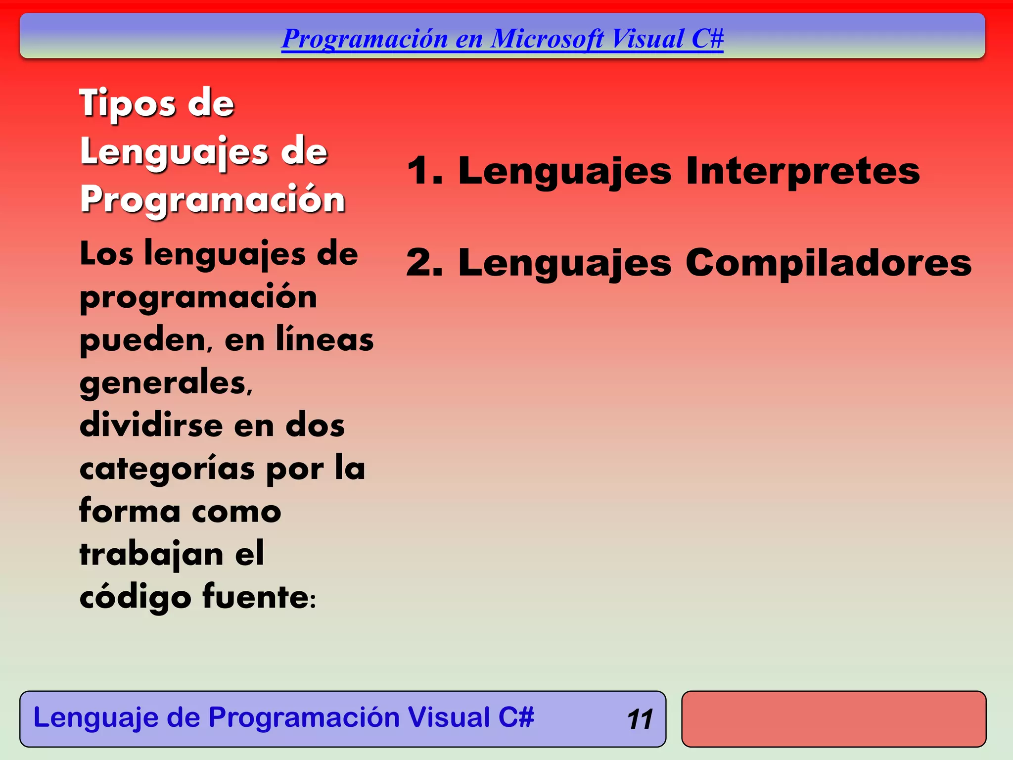 Lenguaje de Programación Visual C#
Programación en Microsoft Visual C#
Tipos de
Lenguajes de
Programación
Los lenguajes de
programación
pueden, en líneas
generales,
dividirse en dos
categorías por la
forma como
trabajan el
código fuente:
11
1. Lenguajes Interpretes
2. Lenguajes Compiladores
 