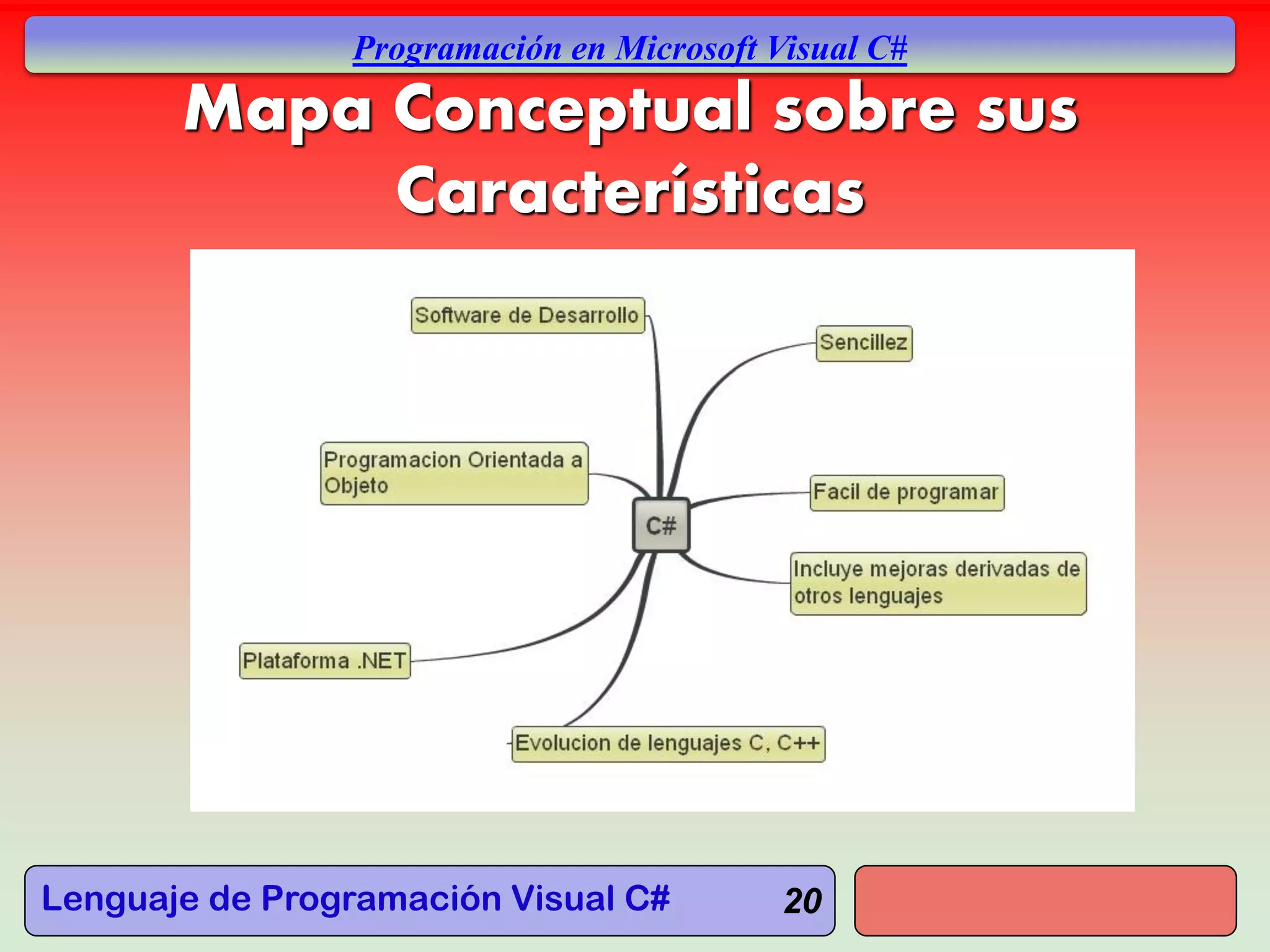 Lenguaje de Programación Visual C#
Programación en Microsoft Visual C#
20
Mapa Conceptual sobre sus
Características
 