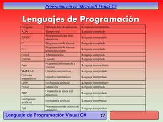 Introduccion a Visual C Sharp | PDF