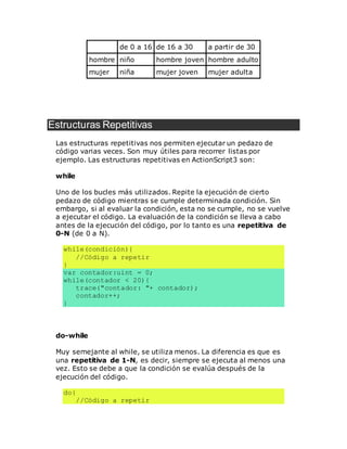 de 0 a 16 de 16 a 30 a partir de 30
hombre niño hombre joven hombre adulto
mujer niña mujer joven mujer adulta
Estructuras Repetitivas
Las estructuras repetitivas nos permiten ejecutar un pedazo de
código varias veces. Son muy útiles para recorrer listas por
ejemplo. Las estructuras repetitivas en ActionScript3 son:
while
Uno de los bucles más utilizados. Repite la ejecución de cierto
pedazo de código mientras se cumple determinada condición. Sin
embargo, si al evaluar la condición, esta no se cumple, no se vuelve
a ejecutar el código. La evaluación de la condición se lleva a cabo
antes de la ejecución del código, por lo tanto es una repetitiva de
0-N (de 0 a N).
while(condición){
//Código a repetir
}
var contador:uint = 0;
while(contador < 20){
trace("contador: "+ contador);
contador++;
}
do-while
Muy semejante al while, se utiliza menos. La diferencia es que es
una repetitiva de 1-N, es decir, siempre se ejecuta al menos una
vez. Esto se debe a que la condición se evalúa después de la
ejecución del código.
do{
//Código a repetir
 