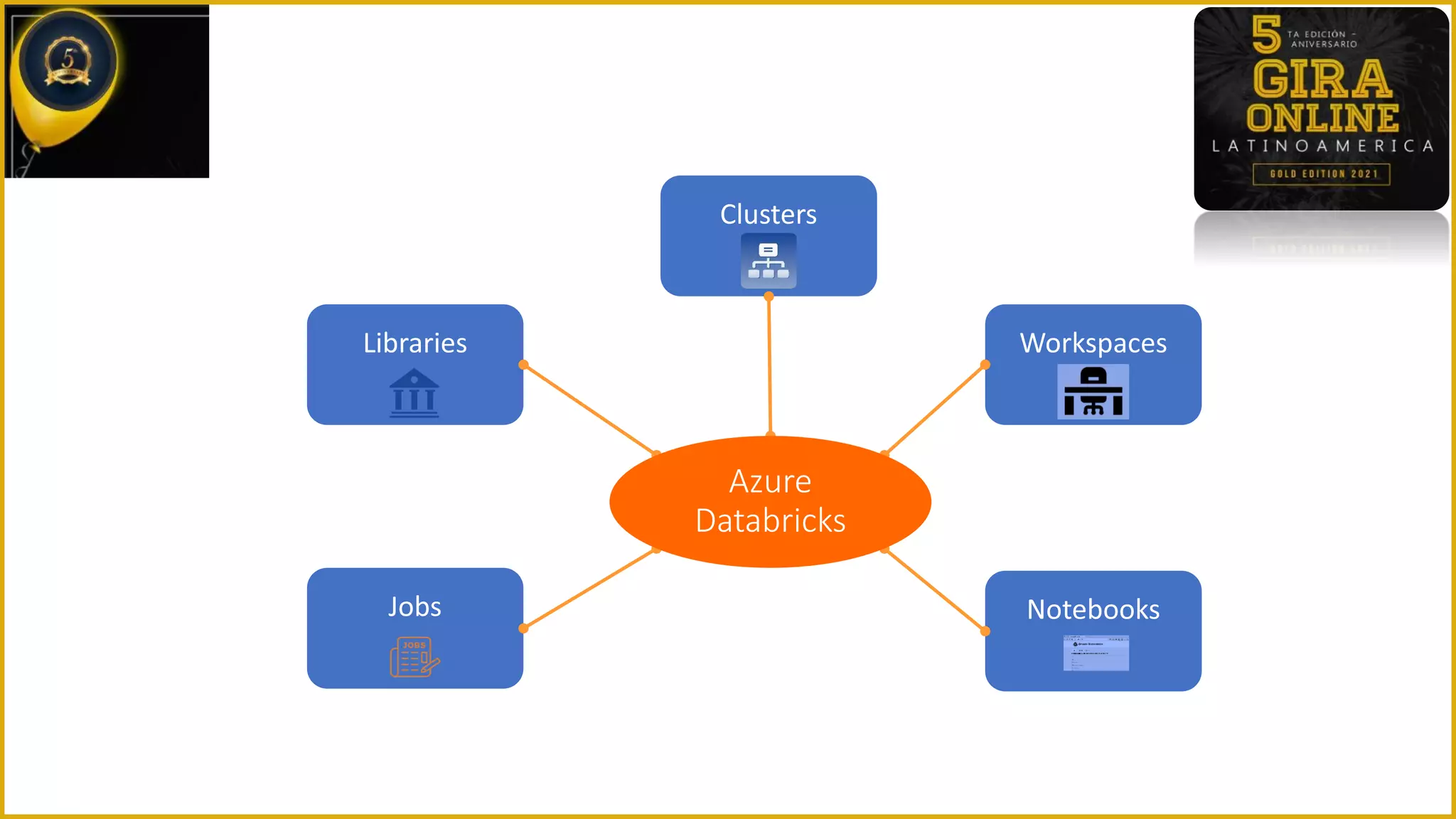 Azure
Databricks
 