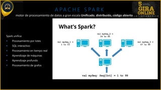 Introduccion a databricks | PDF