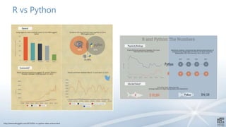 Introduccion a Data Science | PPTX