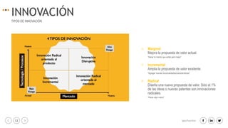11 igacifuentes
INNOVACIÓN
TIPOS DE INNOVACIÓN
Marginal
Mejora la propuesta de valor actual.
“Hacer lo mismo que antes pero mejor“
Incremental
Amplia la propuesta de valor existente.
“Agregar nuevas funcionalidades/características”
Radical
Diseña una nueva propuesta de valor. Solo el 1%
de las ideas o nuevas patentes son innovaciones
radicales.
“Hacer algo nuevo”
 