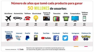 12 igacifuentes
INNOVACIÓN
LAS TECNOLOGÍAS TRANSFORMAN EL COMPORTAMIENTO
Buscamos crear organizaciones con crecimiento exponencial gracias al uso
de nuevas formas de gestión y que se sirven de las tecnologías aceleradoras
 