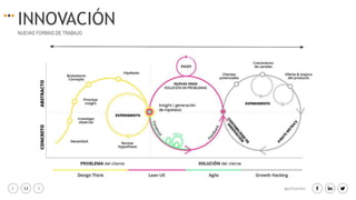 13 igacifuentes
INNOVACIÓN
NUEVAS FORMAS DE TRABAJO
 