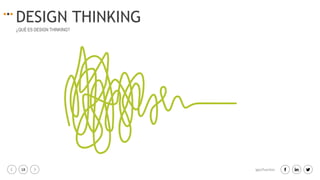 18 igacifuentes
DESIGN THINKING
¿QUÉ ES DESIGN THINKING?
 