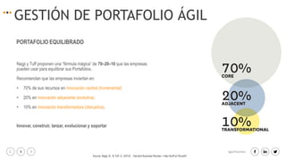 3 igacifuentes
GESTIÓN DE PORTAFOLIO ÁGIL
Nagji y Tuff proponen una “fórmula mágica” de 70–20–10 que las empresas
pueden usar para equilibrar sus Portafolios.
Recomiendan que las empresas inviertan en:
• 70% de sus recursos en innovación central (Incremental)
• 20% en innovación adyacente (evolutiva)
• 10% en innovación transformadora (disruptiva).
Innovar, construir, lanzar, evolucionar y soportar
Source: Nagji, B., & Tuff, G. (2012). . Harvard Business Review—http://buff.ly/1SLedIX
PORTAFOLIO EQUILIBRADO
 