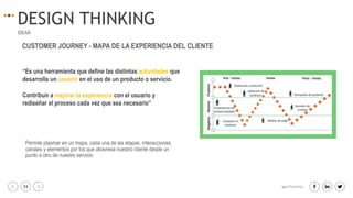 33 igacifuentes
DESIGN THINKING
IDEAR
“Es una herramienta que define las distintas actividades que
desarrolla un usuario en el uso de un producto o servicio.
Contribuir a mejorar la experiencia con el usuario y
rediseñar el proceso cada vez que sea necesario”
CUSTOMER JOURNEY - MAPA DE LA EXPERIENCIA DEL CLIENTE
Permite plasmar en un mapa, cada una de las etapas, interacciones,
canales y elementos por los que atraviesa nuestro cliente desde un
punto a otro de nuestro servicio
 