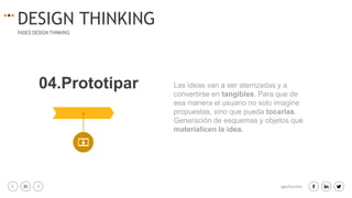 35 igacifuentes
DESIGN THINKING
FASES DESIGN THINKING
04.Prototipar Las ideas van a ser aterrizadas y a
convertirse en tangibles. Para que de
esa manera el usuario no solo imagine
propuestas, sino que pueda tocarlas.
Generación de esquemas y objetos que
materialicen la idea.
 