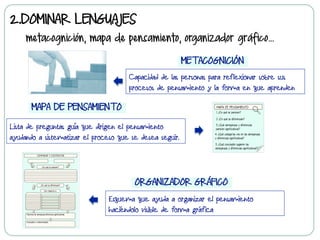 2. DOMINAR LENGUAJES
metacognición, mapa de pensamiento, organizador gráfico…
Capacidad de las personas para reflexionar sobre sus
procesos de pensamiento y la forma en que aprenden
Lista de preguntas guía que dirigen el pensamiento
ayudando a sistematizar el proceso que se desea seguir.
Esquema que ayuda a organizar el pensamiento
haciéndolo visible de forma gráfica
METACOGNICIÓN
MAPA DE PENSAMIENTO
ORGANIZADOR GRÁFICO
 