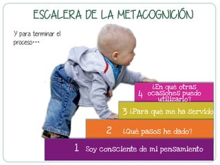 ESCALERA DE LA METACOGNICIÓN
Y para terminar el
proceso…
Soy consciente de mi pensamiento
¿Qué pasos he dado?
¿Para qué me ha servido?
¿En qué otras
ocasiones puedo
utilizarlo?
1
2
3
4
 