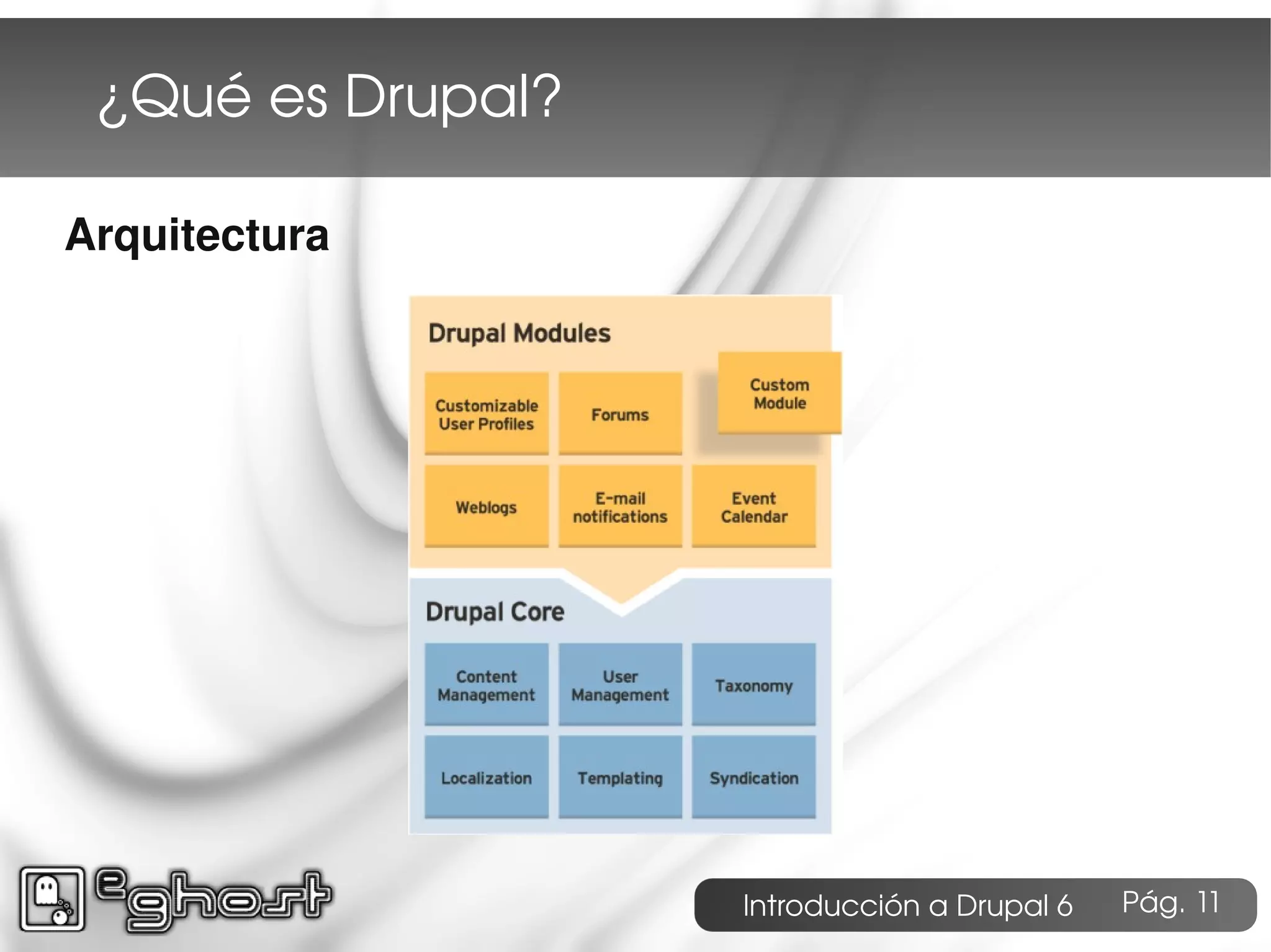 ¿Qué es Drupal?

Arquitectura




                   Introducción a Drupal 6   Pág. 11
 