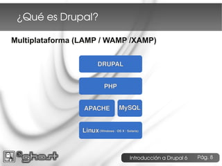 ¿Qué es Drupal?

Multiplataforma (LAMP / WAMP /XAMP)




                            Introducción a Drupal 6   Pág. 8
 