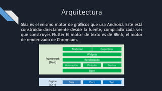 Arquitectura
Skia Dart Text
Base
Animación Pintado
Renderizado
Widgets
Material
Gestos
Engine
(C++)
Framework
(Dart)
Cupertino
Skia es el mismo motor de gráficos que usa Android. Este está
construido directamente desde la fuente, compilado cada vez
que construyes Flutter El motor de texto es de Blink, el motor
de renderizado de Chromium.
 
