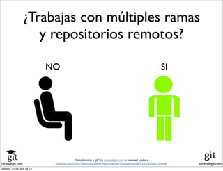 cursodegit.com aprendegit.com
“Introducción a git” by aprendegit.com is licensed under a
Creative Commons Reconocimiento-NoComercial-CompartirIgual 3.0 Unported License.
¿Trabajas con múltiples ramas
y repositorios remotos?
SINO
sábado, 27 de abril de 13
 
