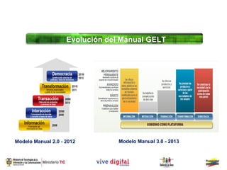 Evolución del Manual GELT




Modelo Manual 2.0 - 2012         Modelo Manual 3.0 - 2013
 
