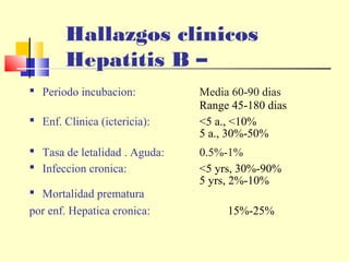 Hallazgos clinicos
Hepatitis B –
 Periodo incubacion:
 Enf. Clinica (ictericia):
 Tasa de letalidad . Aguda:
 Infeccion cronica:
 Mortalidad prematura
por enf. Hepatica cronica:

Media 60-90 dias
Range 45-180 dias
<5 a., <10%
5 a., 30%-50%
0.5%-1%
<5 yrs, 30%-90%
5 yrs, 2%-10%
15%-25%

 