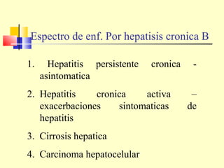 Espectro de enf. Por hepatisis cronica B
1.

Hepatitis persistente
asintomatica

cronica

2. Hepatitis
cronica
activa
exacerbaciones
sintomaticas
hepatitis
3. Cirrosis hepatica
4. Carcinoma hepatocelular

–
de

 