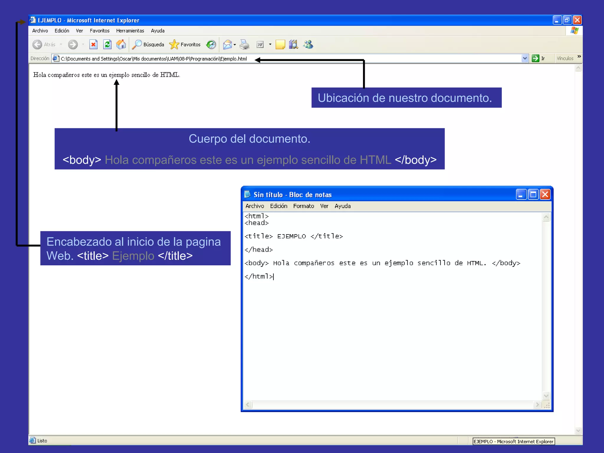 Ubicación de nuestro documento.
Encabezado al inicio de la pagina
Web. <title> Ejemplo </title>
Cuerpo del documento.
<body> Hola compañeros este es un ejemplo sencillo de HTML </body>
 