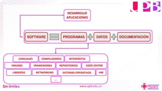LENGUAJES
DESARROLLO
APLICACIONES
COMPILADORES INTERPRETES
CODE EDITOR
ENGINES FRAMEWORKS REPOSITORIOS
LIBRERÍAS NETWORKING SISTEMAS OPERATIVOS HW
…
 