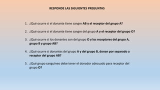 1. ¿Qué ocurre si el donante tiene sangre AB y el receptor del grupo A?
2. ¿Qué ocurre si el donante tiene sangre del grupo A y el receptor del grupo O?
3. ¿Qué ocurre si los donantes son del grupo O y los receptores del grupo A,
grupo B y grupo AB?
4. ¿Qué ocurre si donantes del grupo A y del grupo B, donan por separado a
receptor del grupo AB?
5. ¿Qué grupo sanguíneo debe tener el donador adecuado para receptor del
grupo O?
RESPONDE LAS SIGUIENTES PREGUNTAS
 