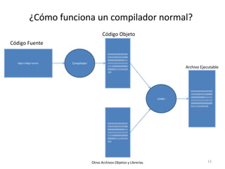 ¿Cómo funciona un compilador normal?
Algún código fuente. Compilador
0101010101010101
0101010010101000
0000000000000111
1111111111111111
1111000000000000
0000001111101010
101
Código Fuente
Código Objeto
0101010101010101
0101010010101000
0000000000000111
1111111111111111
1111000000000000
0000001111101010
101
Otros Archivos Objetos y Librerías
Linker
01010101010101010
10101001010100000
00000000000111111
11111111111111111
00000000000000000
01111101010101
Archivo Ejecutable
12
 