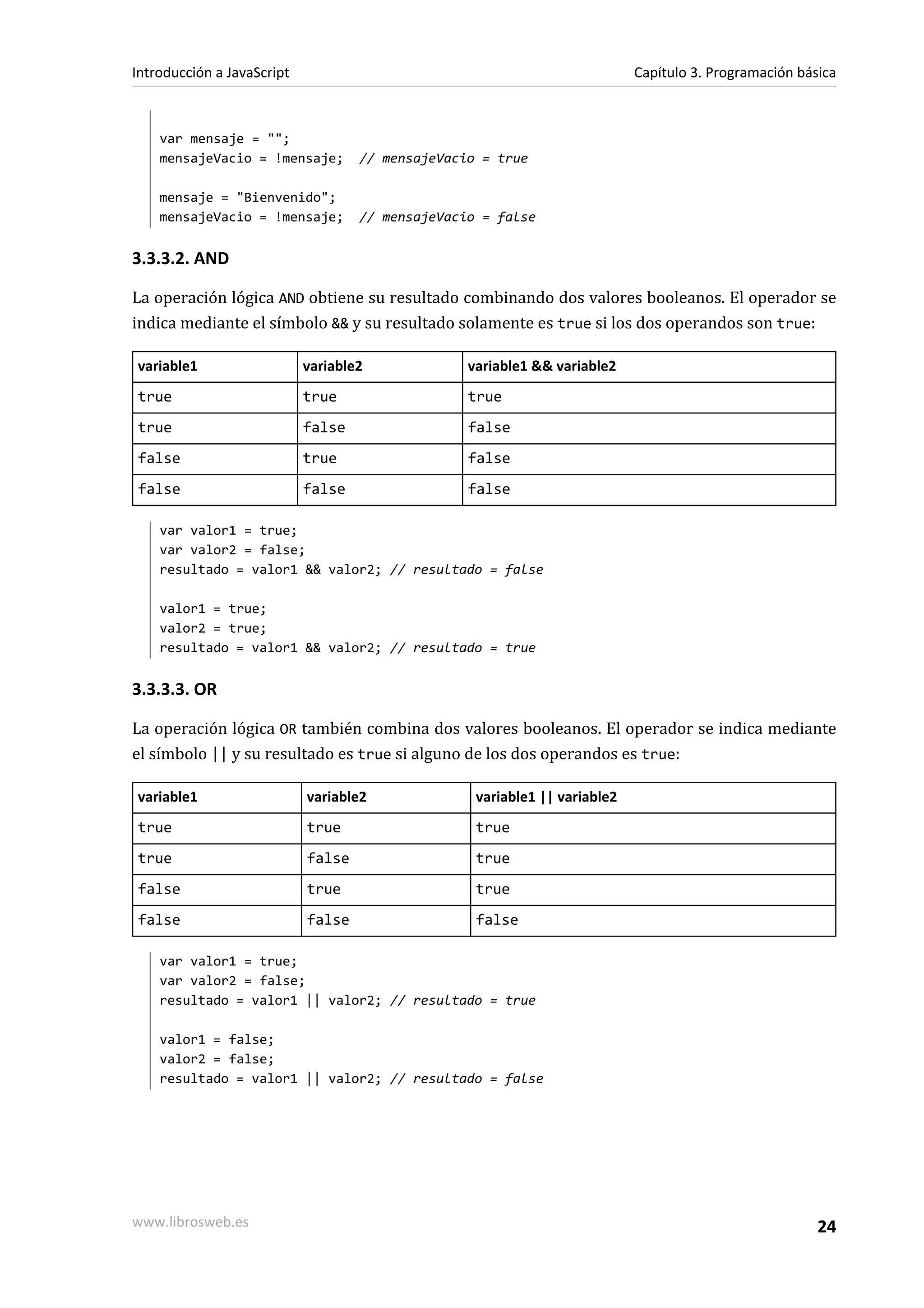 var mensaje = "";
mensajeVacio = !mensaje; // mensajeVacio = true
mensaje = "Bienvenido";
mensajeVacio = !mensaje; // mensajeVacio = false
3.3.3.2. AND
La operación lógica AND obtiene su resultado combinando dos valores booleanos. El operador se
indica mediante el símbolo && y su resultado solamente es true si los dos operandos son true:
variable1 variable2 variable1 && variable2
true true true
true false false
false true false
false false false
var valor1 = true;
var valor2 = false;
resultado = valor1 && valor2; // resultado = false
valor1 = true;
valor2 = true;
resultado = valor1 && valor2; // resultado = true
3.3.3.3. OR
La operación lógica OR también combina dos valores booleanos. El operador se indica mediante
el símbolo || y su resultado es true si alguno de los dos operandos es true:
variable1 variable2 variable1 || variable2
true true true
true false true
false true true
false false false
var valor1 = true;
var valor2 = false;
resultado = valor1 || valor2; // resultado = true
valor1 = false;
valor2 = false;
resultado = valor1 || valor2; // resultado = false
Introducción a JavaScript Capítulo 3. Programación básica
www.librosweb.es 24
 