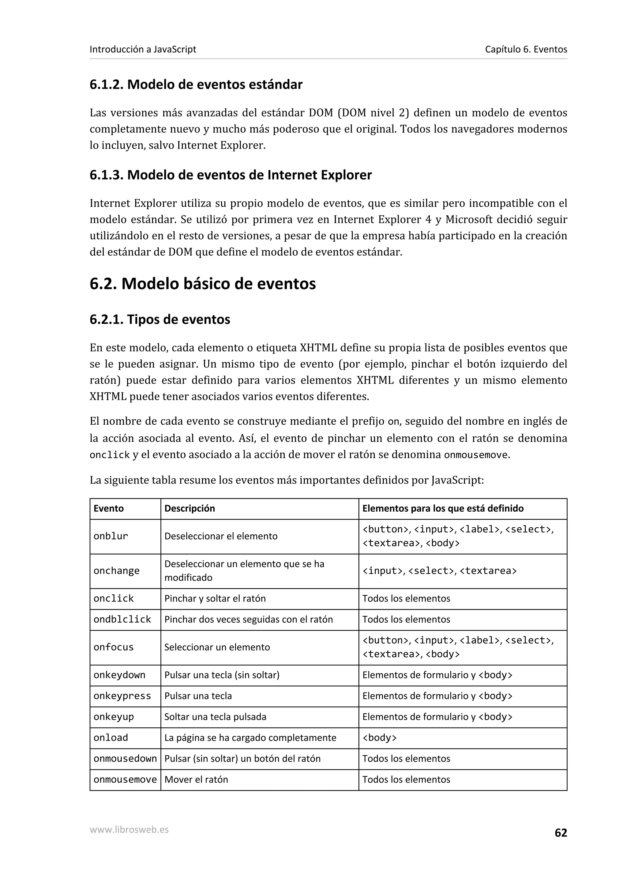 6.1.2. Modelo de eventos estándar
Las versiones más avanzadas del estándar DOM (DOM nivel 2) definen un modelo de eventos
completamente nuevo y mucho más poderoso que el original. Todos los navegadores modernos
lo incluyen, salvo Internet Explorer.
6.1.3. Modelo de eventos de Internet Explorer
Internet Explorer utiliza su propio modelo de eventos, que es similar pero incompatible con el
modelo estándar. Se utilizó por primera vez en Internet Explorer 4 y Microsoft decidió seguir
utilizándolo en el resto de versiones, a pesar de que la empresa había participado en la creación
del estándar de DOM que define el modelo de eventos estándar.
6.2. Modelo básico de eventos
6.2.1. Tipos de eventos
En este modelo, cada elemento o etiqueta XHTML define su propia lista de posibles eventos que
se le pueden asignar. Un mismo tipo de evento (por ejemplo, pinchar el botón izquierdo del
ratón) puede estar definido para varios elementos XHTML diferentes y un mismo elemento
XHTML puede tener asociados varios eventos diferentes.
El nombre de cada evento se construye mediante el prefijo on, seguido del nombre en inglés de
la acción asociada al evento. Así, el evento de pinchar un elemento con el ratón se denomina
onclick y el evento asociado a la acción de mover el ratón se denomina onmousemove.
La siguiente tabla resume los eventos más importantes definidos por JavaScript:
Evento Descripción Elementos para los que está definido
onblur Deseleccionar el elemento
<button>, <input>, <label>, <select>,
<textarea>, <body>
onchange
Deseleccionar un elemento que se ha
modificado
<input>, <select>, <textarea>
onclick Pinchar y soltar el ratón Todos los elementos
ondblclick Pinchar dos veces seguidas con el ratón Todos los elementos
onfocus Seleccionar un elemento
<button>, <input>, <label>, <select>,
<textarea>, <body>
onkeydown Pulsar una tecla (sin soltar) Elementos de formulario y <body>
onkeypress Pulsar una tecla Elementos de formulario y <body>
onkeyup Soltar una tecla pulsada Elementos de formulario y <body>
onload La página se ha cargado completamente <body>
onmousedown Pulsar (sin soltar) un botón del ratón Todos los elementos
onmousemove Mover el ratón Todos los elementos
Introducción a JavaScript Capítulo 6. Eventos
www.librosweb.es 62
 