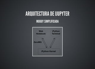 Introducción a jupyter (antes i python notebook) | PDF